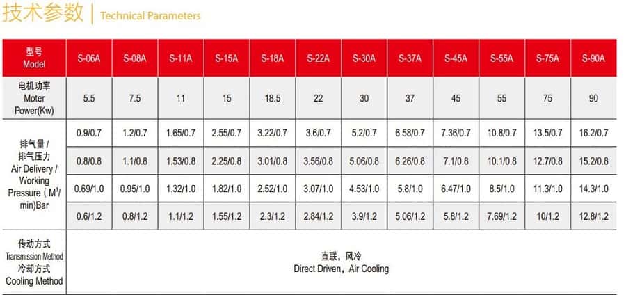微油螺桿5.5-90KW空壓機(jī)參數(shù)1