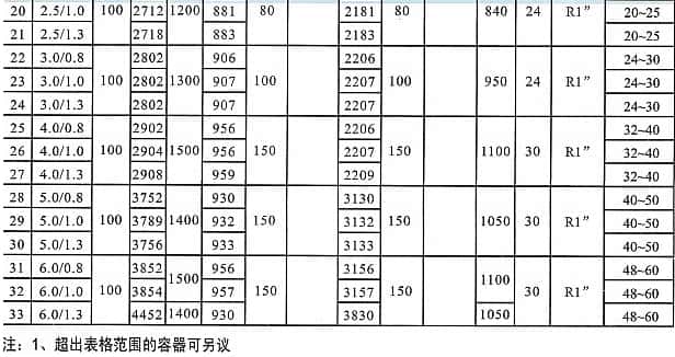 �Չ��C����ޅ���(sh��)2