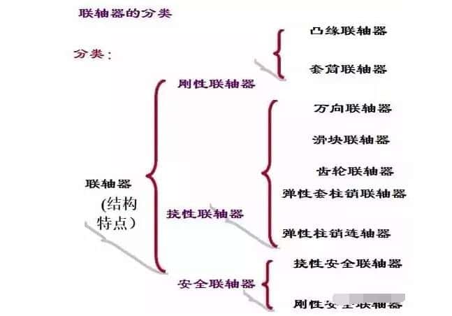 �Չ��C(j��)���֮�Չ��C(j��)(li��n)�S��