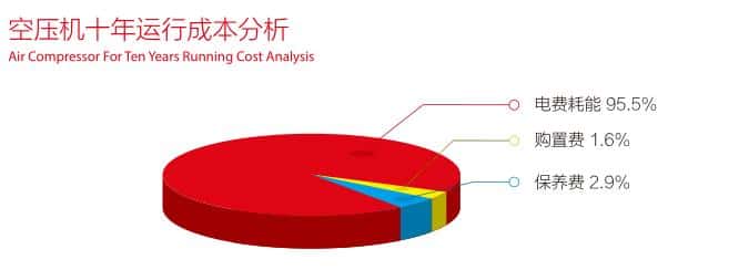 2�Չ��C(j��)ʮ���\(y��n)�гɱ�����