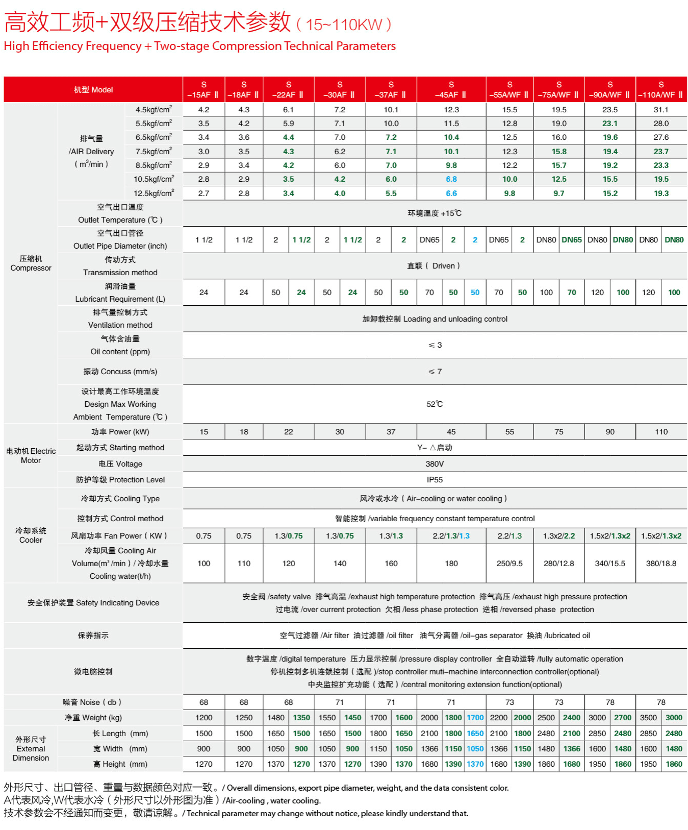 �_��15-90kw�p�����s�ݗU�Չ��C(j��)���g(sh��)����(sh��)