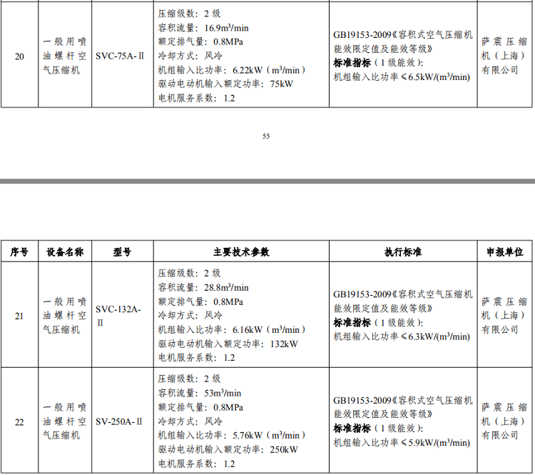 1.png 空壓機(jī)能效之星