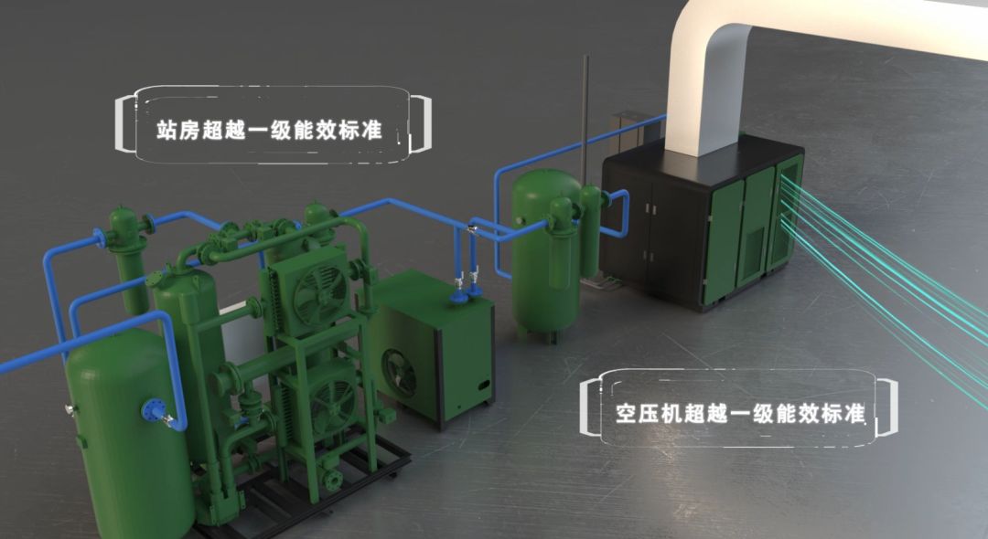 薩震節(jié)能空壓機站房超越一級能效標準